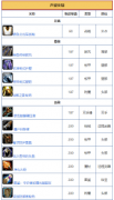 wlk银色北伐军励图鉴